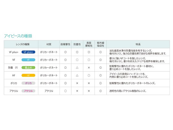 【お取り寄せ】理研オプテック 保護メガネ ゴグルタイプ M56 VF-P 保護メガネ ゴーグル 安全保護 3