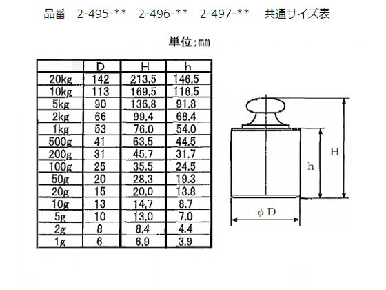 【お取り寄せ】新光電子 円筒分銅 M1CSB-200GA 200g 秤量用部品 計測 研究用 2