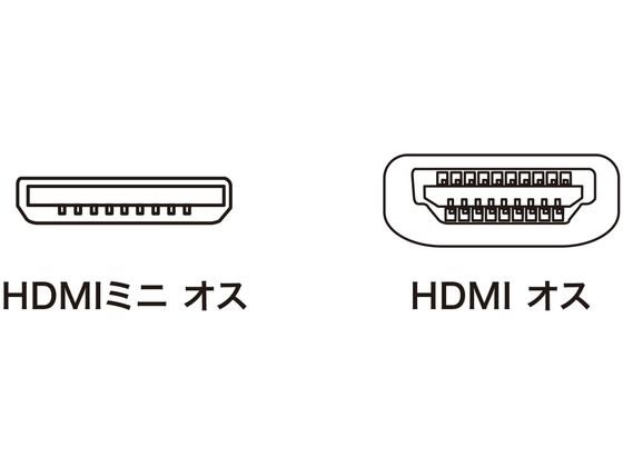【お取り寄せ】サンワサプライ イーサネット対応ハイスピードHDMIミニケーブル 2m ...