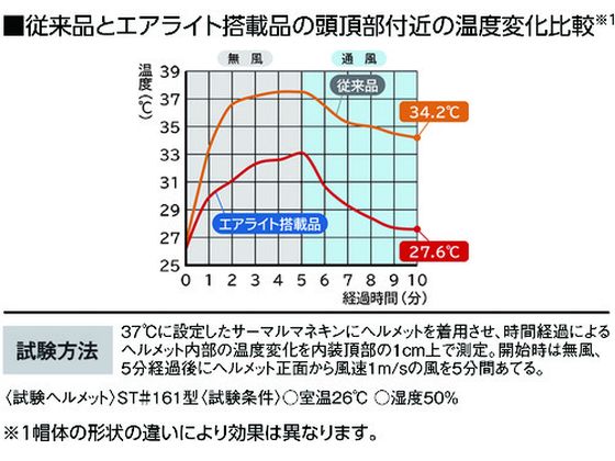 �ڤ����󤻡ۥ��˥��� �����饤����� �إ��å� ����FRP�� �����å� �������֥롼 �إ��å� �����ݸ�� ���