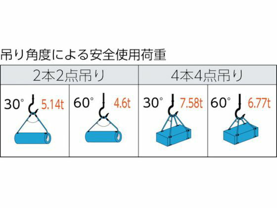 【お取り寄せ】TRUSCO ワイヤーロープスリング Aタイプ アルミロック 18mm×4m ワイヤー スリング 吊具 バランサー 物流 作業