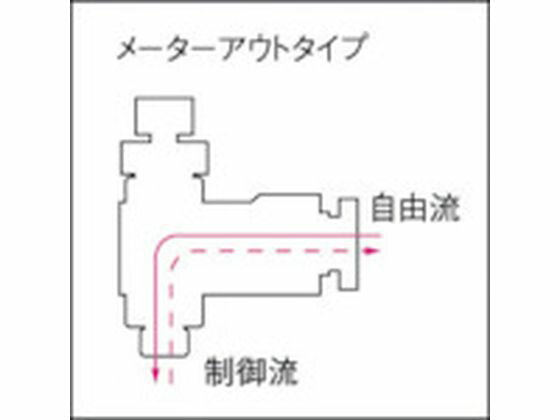 �ڤ����󤻡ۥ���� �ե�����SUS���ԡ��ɥ���ȥ�������᡼����������10mm��R1��4 FS10R-02SC-O ���ԡ��ɥ���ȥ����� ����ץ�å��� �������� �ۡ��� �����ù����� ������� ����