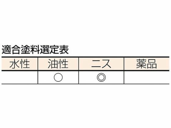 �ڤ����󤻡�TRUSCO ���ѥ˥��������� 5�� 15mm�� TPB-424 ���� �ϥ� ���� ���� ���� ���� ���ۻ��