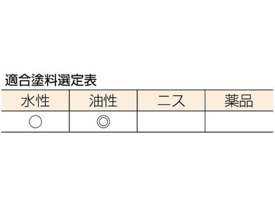 【お取り寄せ】TRUSCO ウレタン塗料用刷毛 20号 TPB-467 刷毛 ハケ 塗装 養生 内装...