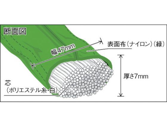 【お取り寄せ】TRUSCO ラウンドスリング(JIS規格品) 2.0t×1.0m TRJ20-10 ワイヤー スリング 吊具 バランサー 物流 作業