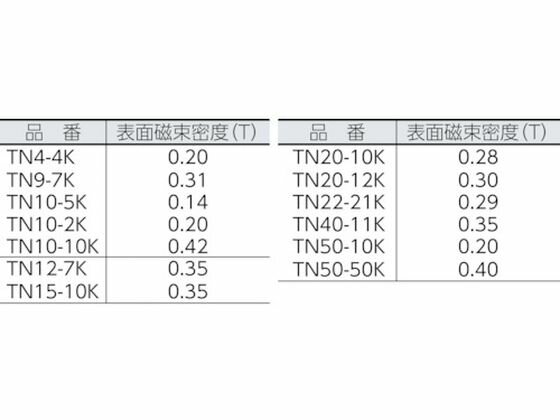 【お取り寄せ】TRUSCO ネオジム磁石 角形 12mm×7mm×4mm 10個入 TN12-7K-10P マグネット素材 マグネット用品 マグネット工具 生産加工用品 作業用品 工具