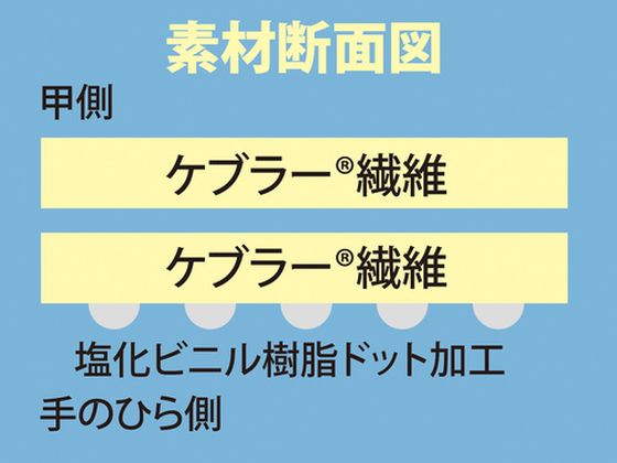 【お取り寄せ】トワロン 耐切創手袋 ケブラーK-10G うす手スベリ止付 L 10双 アラミド 耐切創手袋 作業用手袋
