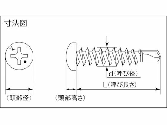 【お取り寄せ】MIYAGAWA 高耐食ドリルねじナベ MR× 4×10 35本入 PX42-10-PC1 ボル...