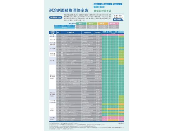 【お取り寄せ】DAILOVE 静電気対策用ダイローブH4(M) DH4-M 溶剤 酸 アルカリ用手袋 作業用手袋