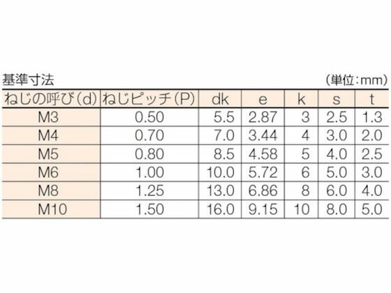 【お取り寄せ】TRUSCO 六角穴付ボルトユニクロ 半ネジ サイズM4×40 30本入 B62-0440 ボルト ねじ 釘 素材 作業用品 工具
