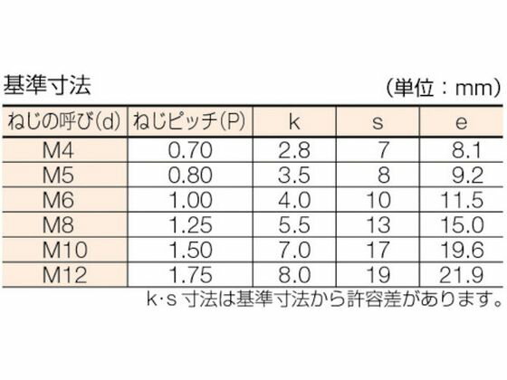 【お取り寄せ】TRUSCO 六角ボルトステンレス全ネジ M5×12 55本入 B23-0512 ボルト ねじ 釘 素材 作業用品 工具