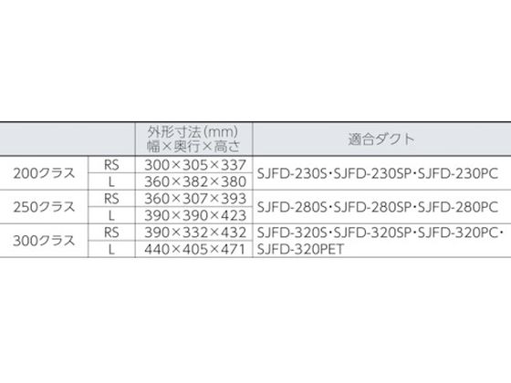 【お取り寄せ】スイデン 送風機(軸流ファン)ハネ300mm 3相200V 低騒音省エネ SJF-300L-3 送風機 発電機 工具類 実験用小物 機材