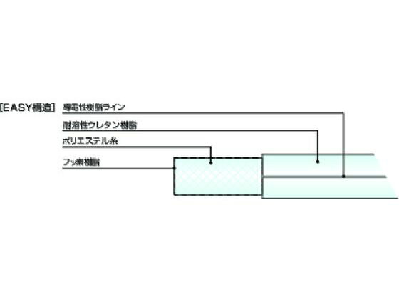 【お取り寄せ】十川 スーパートムフッ素イージーホース 25×33mm 5m FE-25-5 チュー...