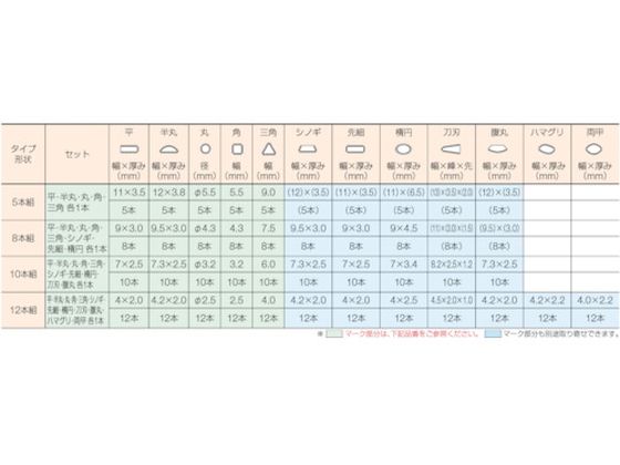 �ڤ����󤻡�TRUSCO �ȥ䥹�� �� ���� ��Ĺ215 5���� TKA005-01 �䥹�� ���︦������ ������� ����