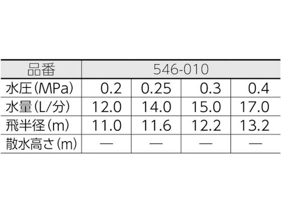 【お取り寄せ】カクダイ スプリンクラー 万能スプリンクラー 546-010 噴霧器 散水 ...