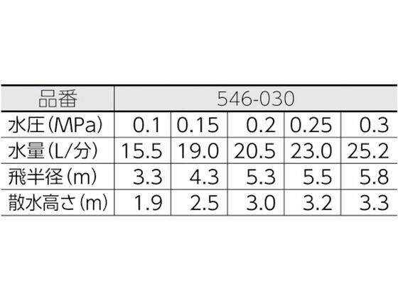【お取り寄せ】カクダイ スプリンクラー ノズル口径2.5 546-030 噴霧器 散水 噴霧 ...