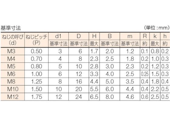 【お取り寄せ】TRUSCO 六角穴付皿ボルト 黒染め 全ネジ M3×15 60本入 B73-0315 ボ...