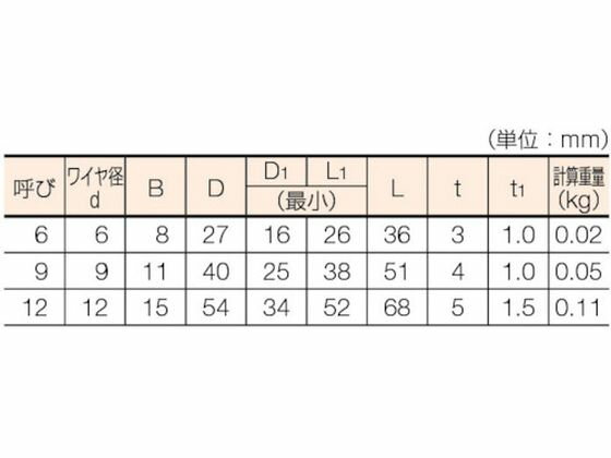 【お取り寄せ】TRUSCO Wスリング Eタイプ 両端シンブル入り 6mm×1.5m ワイヤー スリング 吊具 バランサー 物流 作業