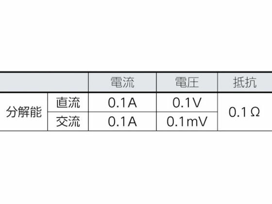【お取り寄せ】FLUKE クランプメーター(真の実効値タイプ) 375 デジタルマルチメーター テスター 電気計測機器 計測器 計量器