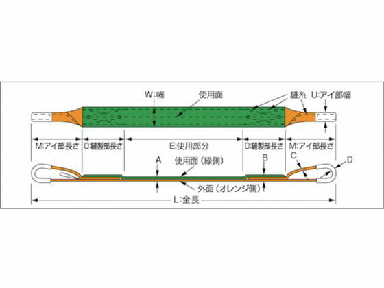 【お取り寄せ】TRUSCO ベルトスリング JIS3等級 両端アイ形 75mm×4.0m ワイヤー スリング 吊具 バランサー 物流 作業