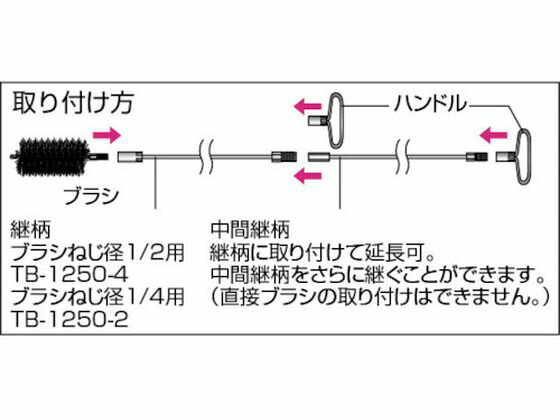 【お取り寄せ】TRUSCO チューブブラシ スパイラル型 Φ22 CB-22 パイプ 穴用清掃 研...