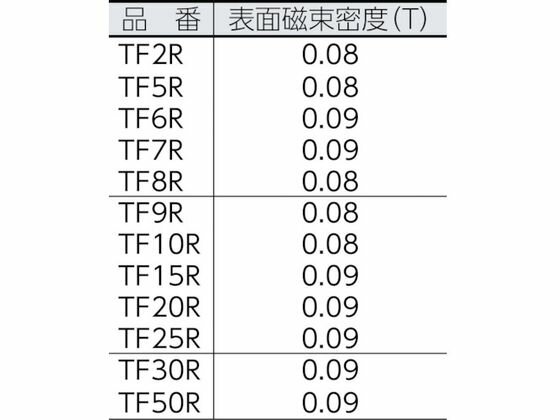 �ڤ����󤻡�TRUSCO �ե��饤�ȼ��� ����25mm�߸���4mm 1�� TF25R-1P �ޥ��ͥå� ¬�� ���