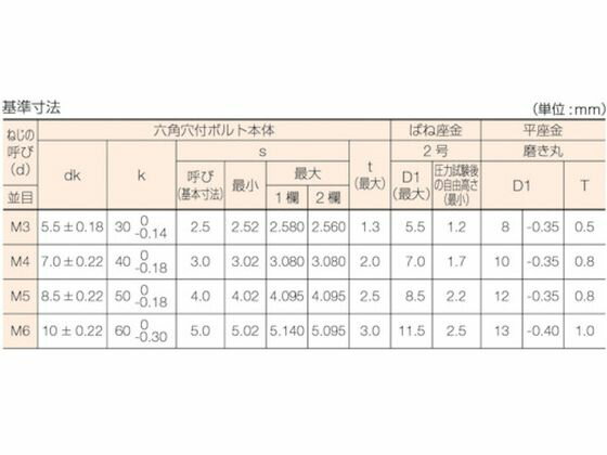 【お取り寄せ】TRUSCO 六角穴付組込ボルト ステンレスP-3 サイズM3×15 17本入 B078-0315 ボルト ねじ 釘 素材 作業用品 工具