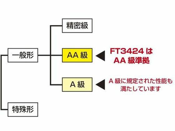 �ڤ����󤻡�HIOKI ���ٷ� FT3425 ���ٷ� �Ķ���¬ ��¬�� ���̴�