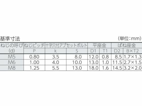 �ڤ����󤻡�TRUSCO �ȹ��ܥ�� ���֥��å�P-3 ������ ������M6��30 16���� B768-0630 �ܥ�� �ͤ� ţ �Ǻ� ������� ����