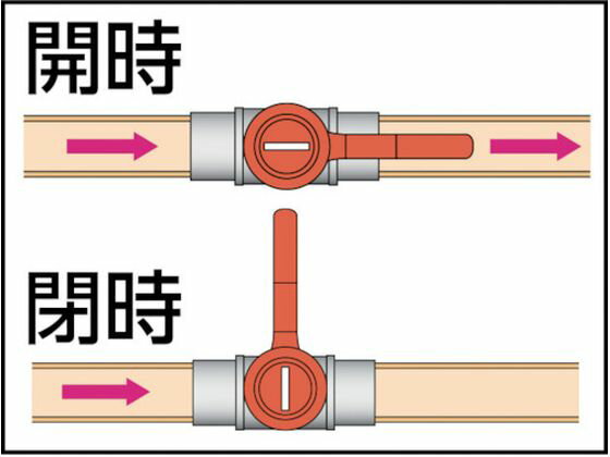 【お取り寄せ】ASOH エースボール チューブジョイント型 PT1／4×Φ10 BC-1210 バルブ 弁 コック 配管材