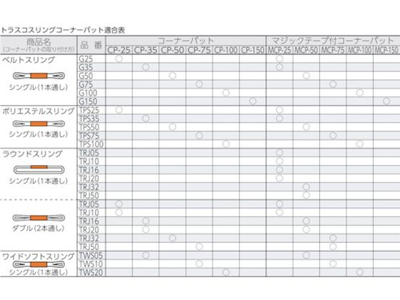 【お取り寄せ】トラスコ マジックテープ[[ R]]付コーナーパット幅25・35mm兼用 MCP-25 ワイヤー スリング 吊具 バランサー 物流 作業