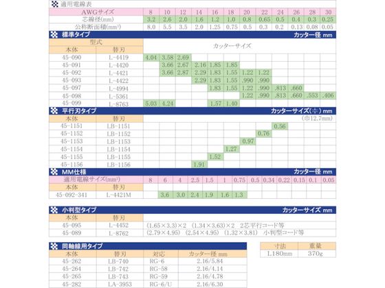 �ڤ����󤻡�IDEAL ���ȥ�åץޥ����� 45-092 �磻�䥹�ȥ�åѡ� ��Ĵ ���߻�� ������� ����