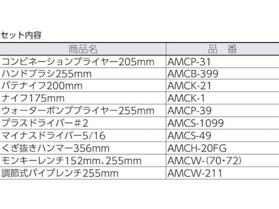 �ڤ����󤻡�Ampco ����11�ԡ������񥻥å� AMCM-48 ��﹩�� ���� ������� ����