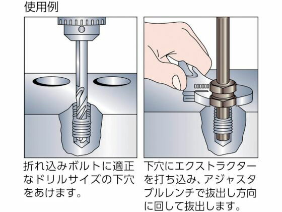 【お取り寄せ】RIDGID スクリューエキストラクタセット 35575 ねじ切り工具 タップ ダイス 切削工具 作業用品 工具