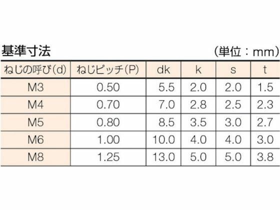 【お取り寄せ】TRUSCO 低頭六角穴付ボルト ステンレス半ネジ サイズM8×35 2本入 B089-0835 ボルト ねじ 釘 素材 作業用品 工具