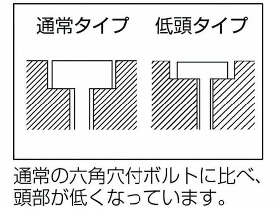 【お取り寄せ】TRUSCO 低頭六角穴付ボルト ステンレス半ネジ サイズM8×35 2本入 B089-0835 ボルト ねじ 釘 素材 作業用品 工具
