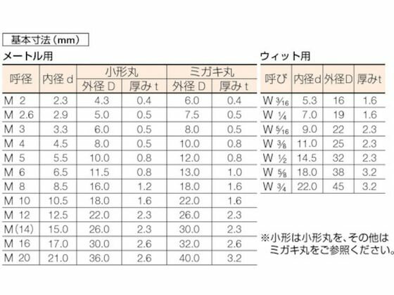 【お取り寄せ】TRUSCO 平ワッシャー ステンレス サイズM6 200個入 B27-0006 ワッシャー ねじ ボルト 釘 素材 作業用品 工具