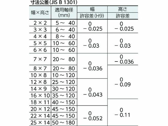 【お取り寄せ】セイキ 平行キー 両丸S50C 1袋 (10個入) PR1270 固定 調整部品 機構部品 メカニカル部品 作業用品 工具