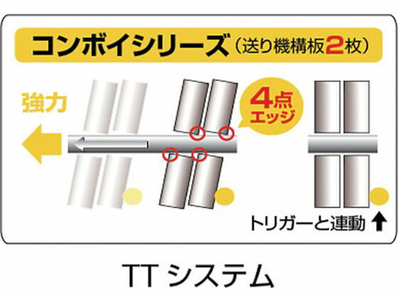 【お取り寄せ】タジマ コンボイスーパー CNV-SP シーリング コーキングガン 接着剤 補修材 潤滑 接着 補修 溶接 3