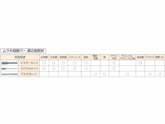 【お取り寄せ】MRA 超硬バー Cシリーズ 形状:トンガリ(クロスカット) 刃長25mm CB4...