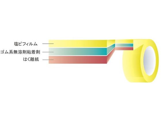 �ڤ����󤻡����쥨��ޥƥꥢ�� ���̥饤��ơ���LS 0.91mm��100mm��10M �� �饤��ơ��� �����ݸ�ơ��� Ǵ��ơ��� ����