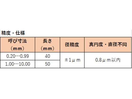 �ڤ����󤻡�TRUSCO �ԥ󥲡��� 0.86 TEP-086 ���� ������ ������ ¬�� ���