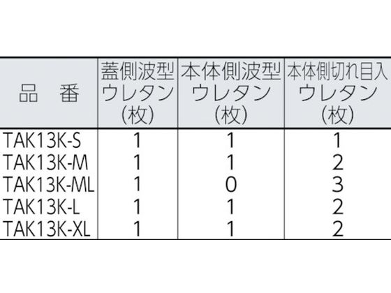 【お取り寄せ】TRUSCO プロテクターツールケース用緩衝ウレタン L TAK13K-L ツールボックス ツールバック 保管 作業