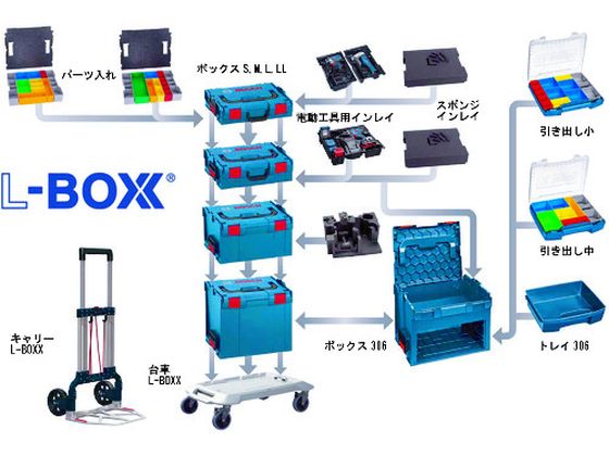 【お取り寄せ】ボッシュ L-BOXX トレイ306 LS-T92N 整理 保管 作業