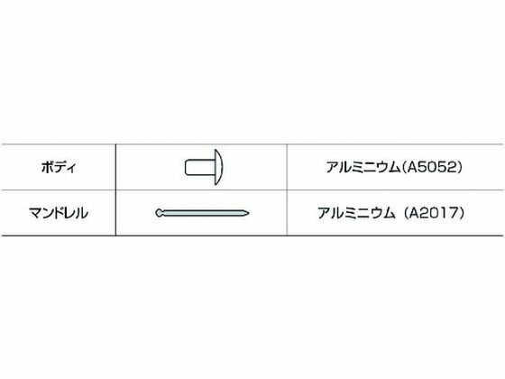 【お取り寄せ】エビ/ブラインドリベット(アルミ/アルミ製)4-12(20本入)エコパック/N