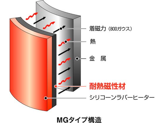 【お取り寄せ】オーエムヒーター シリコンラバーヒーター マグネットタイプ 50×100 100V30W MGH0510 ポンプ 送風機 電熱機器 小型加工機械 電熱器具 作業用品 工具