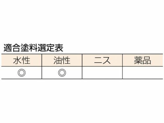 �ڤ����󤻡�TRUSCO ������ǽ���� 20�� (10����) ���� �ϥ� ���� ���� ���� ���� ���ۻ��