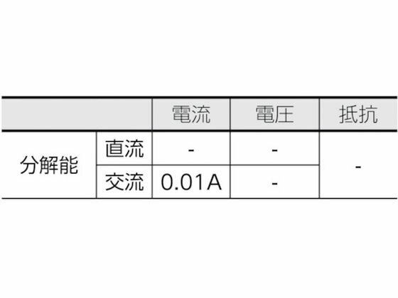 �ڤ����󤻡�KYORITSU 2031 AC�����ץ᡼�� MODEL2031 �ǥ�����ޥ���᡼���� �ƥ����� �ŵ���¬���� ��¬�� ���̴�