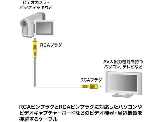 【お取り寄せ】サンワサプライ ビデオケーブル(5m) KM-V6-50K3 オーディオケーブル...