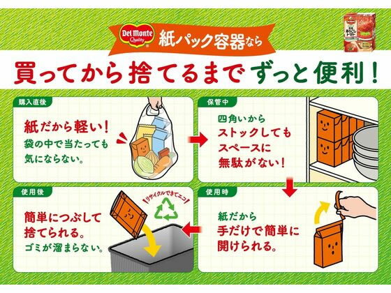 �ǥ���� ���� ���餴���ȥޥ� 388g �̵� ����� ���� ����